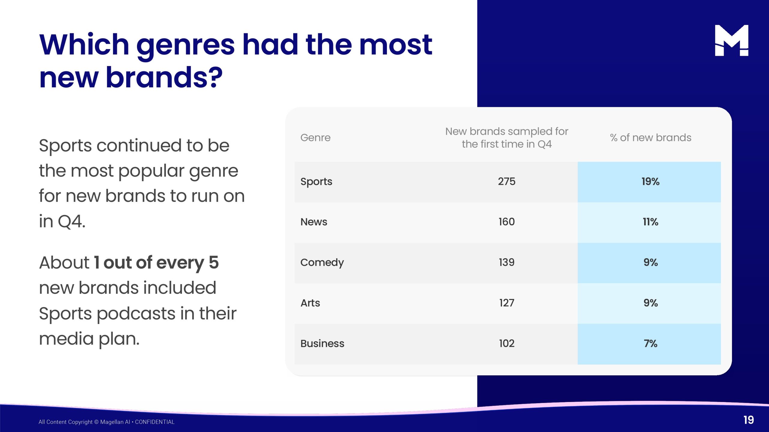 2025年第四季度播客广告报告(图19)