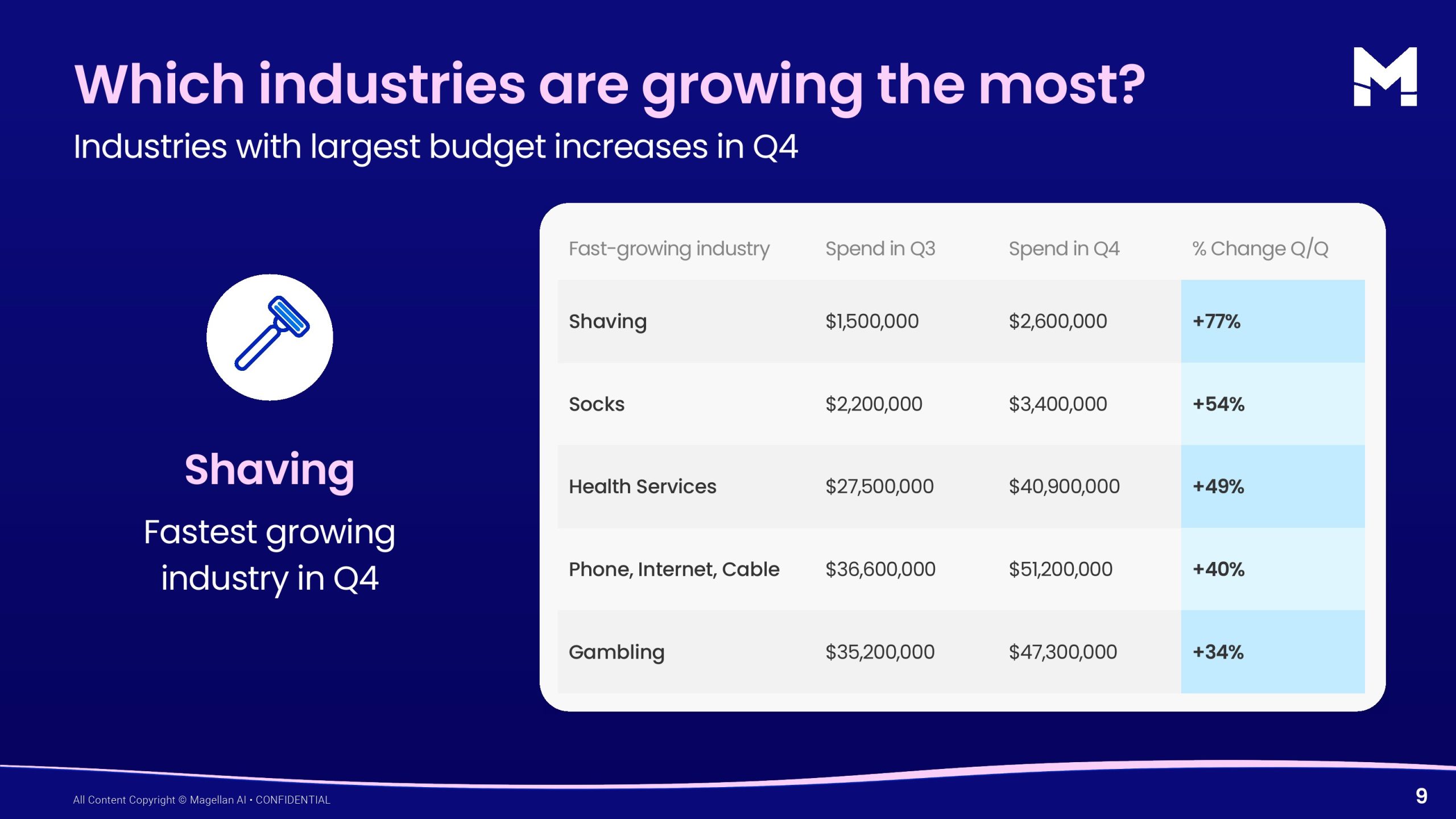 2025年第四季度播客广告报告(图9)