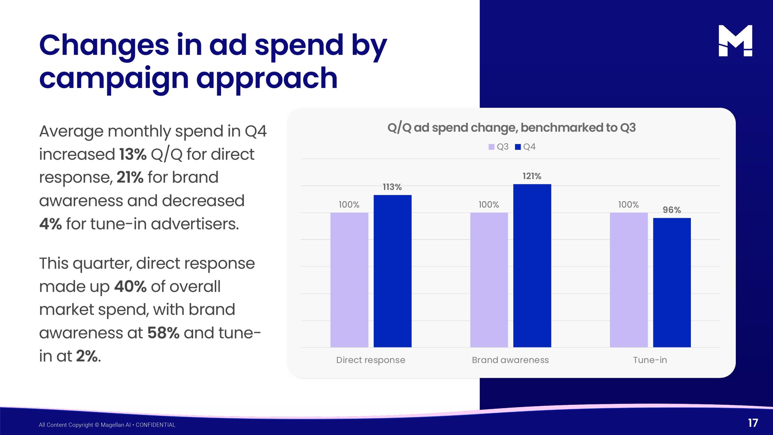 2025年第四季度播客广告报告(图17)