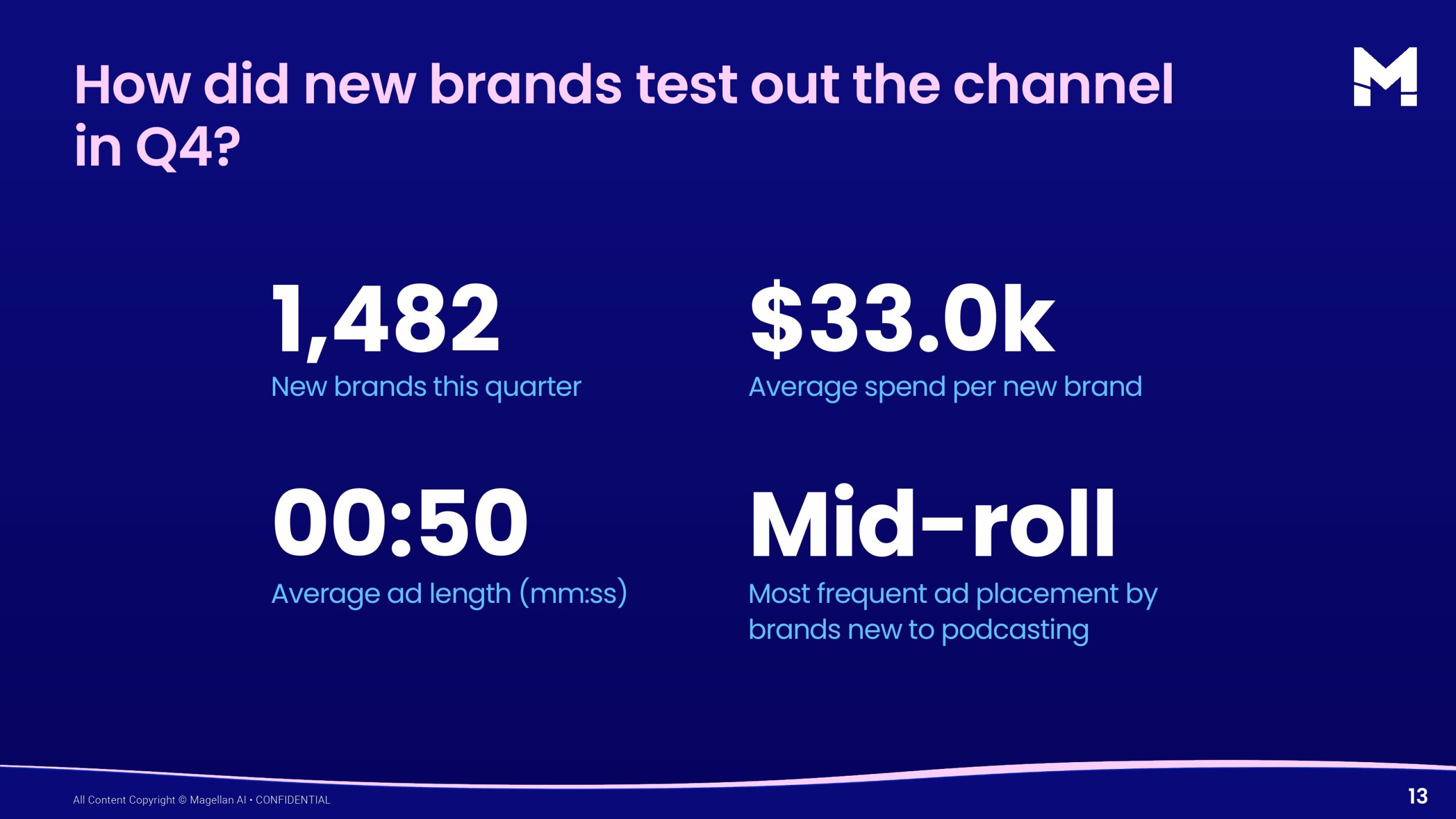 2025年第四季度播客广告报告(图13)