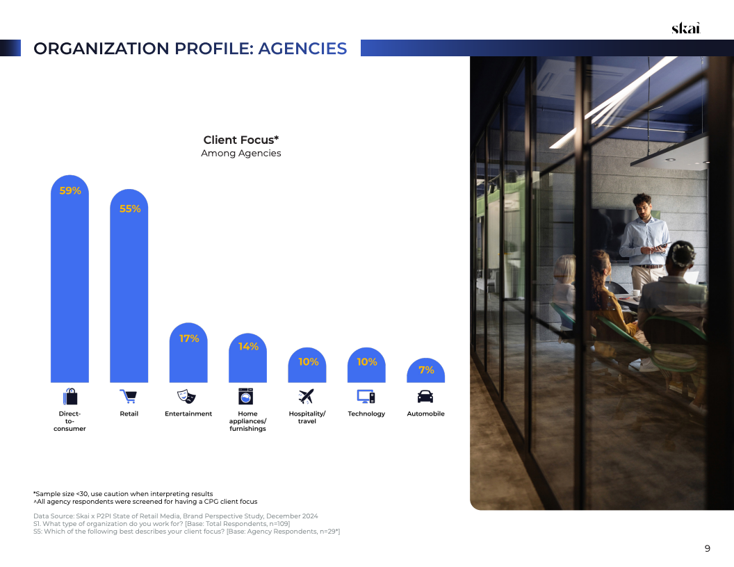 2025年零售媒体现状报告(图9)