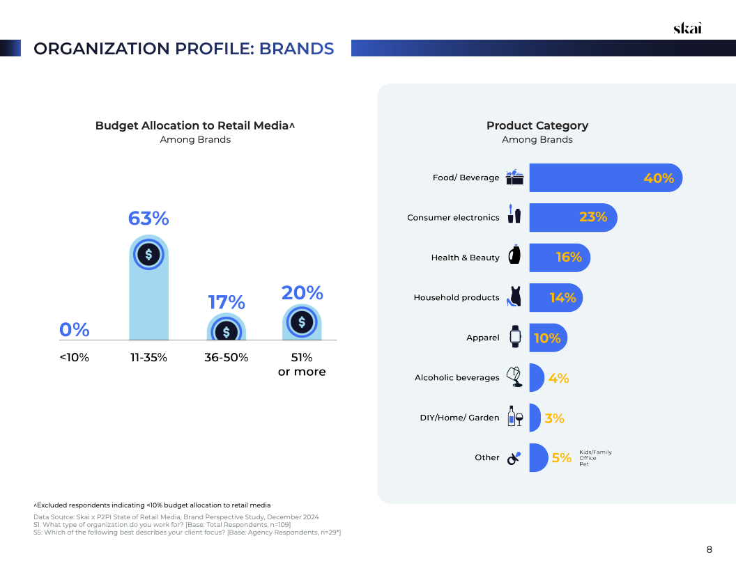 2025年零售媒体现状报告(图8)