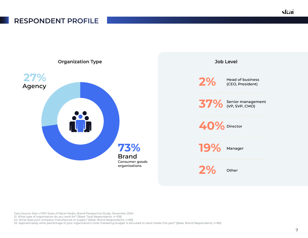 2025年零售媒体现状报告(图7)