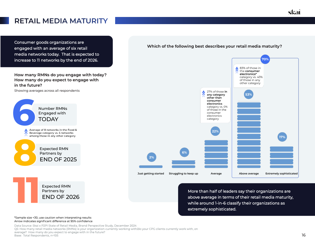 2025年零售媒体现状报告(图16)