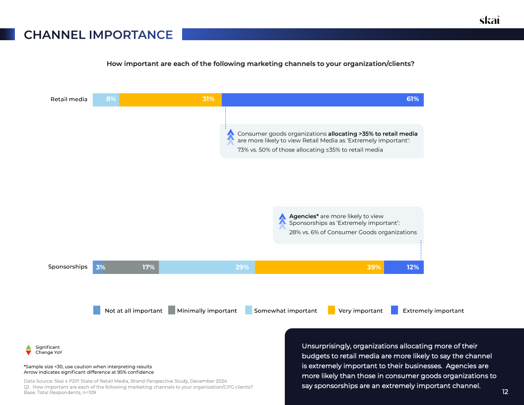 2025年零售媒体现状报告(图12)