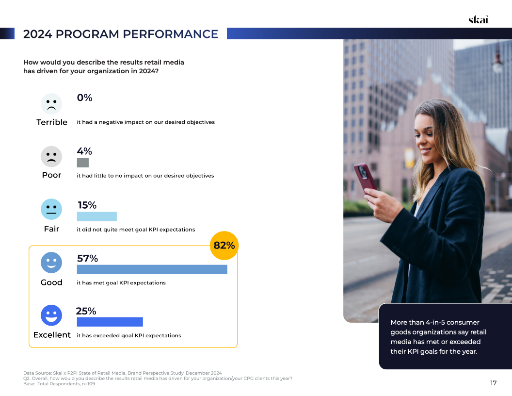 2025年零售媒体现状报告(图17)