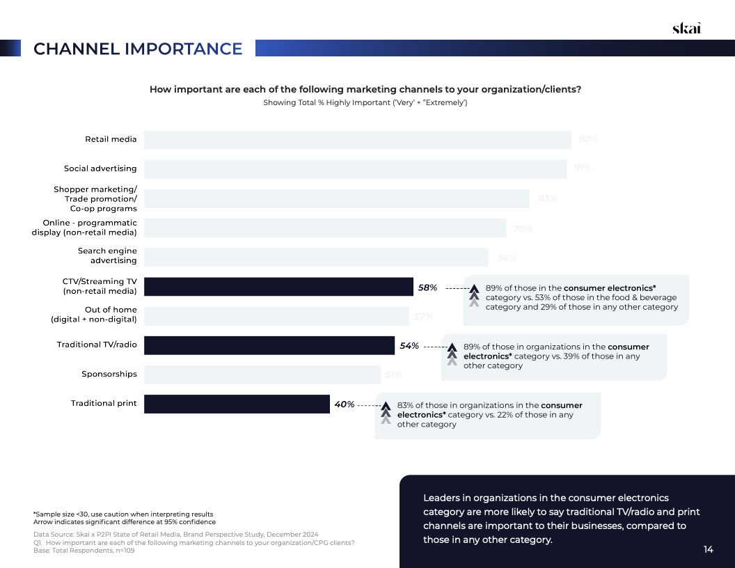 2025年零售媒体现状报告(图14)