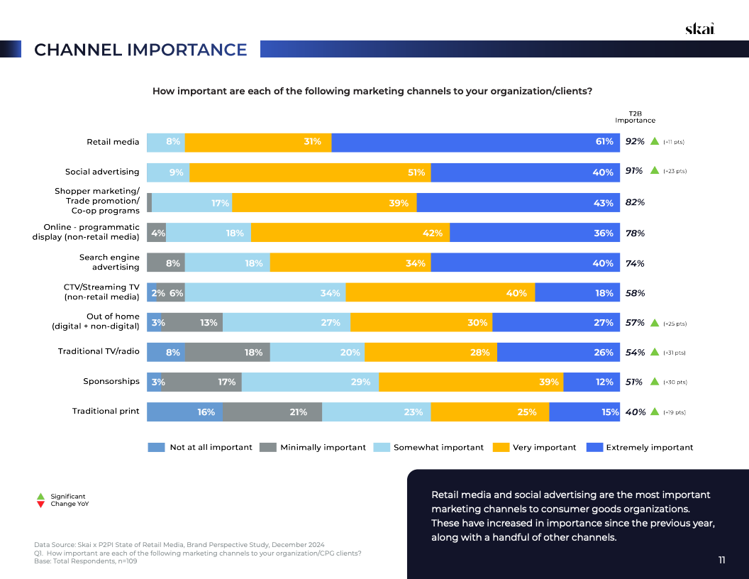2025年零售媒体现状报告(图11)