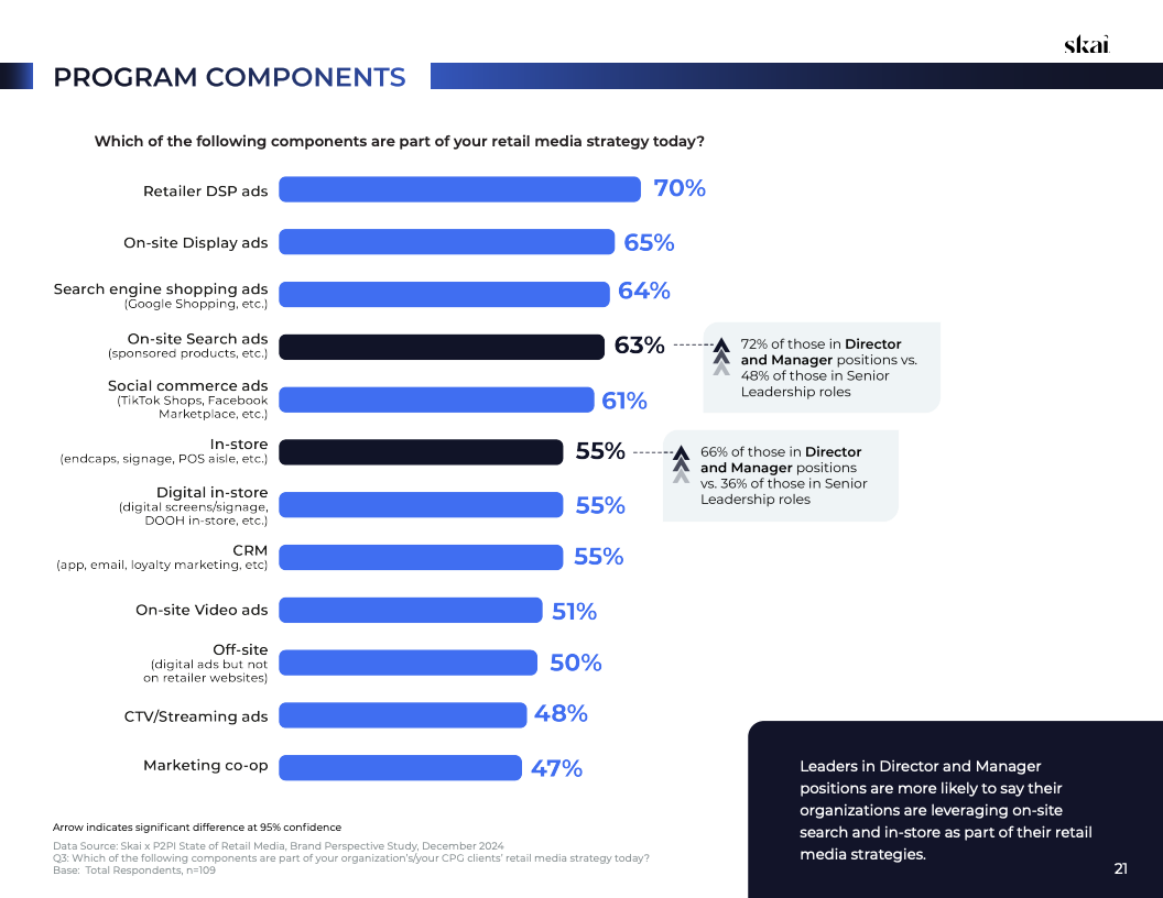 2025年零售媒体现状报告(图21)