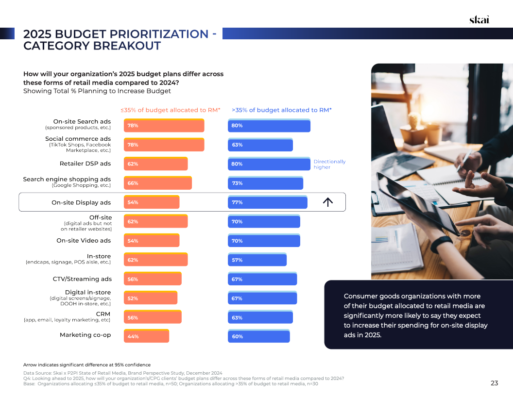 2025年零售媒体现状报告(图23)