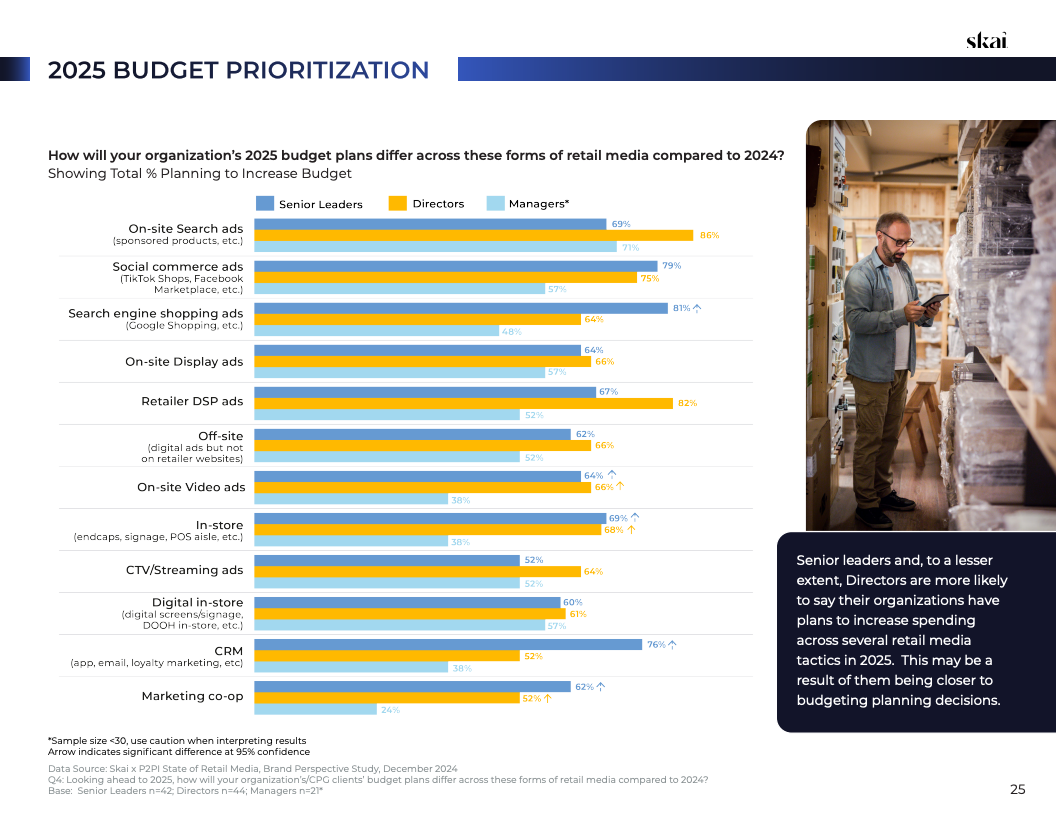 2025年零售媒体现状报告(图25)
