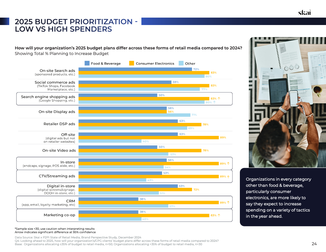 2025年零售媒体现状报告(图24)