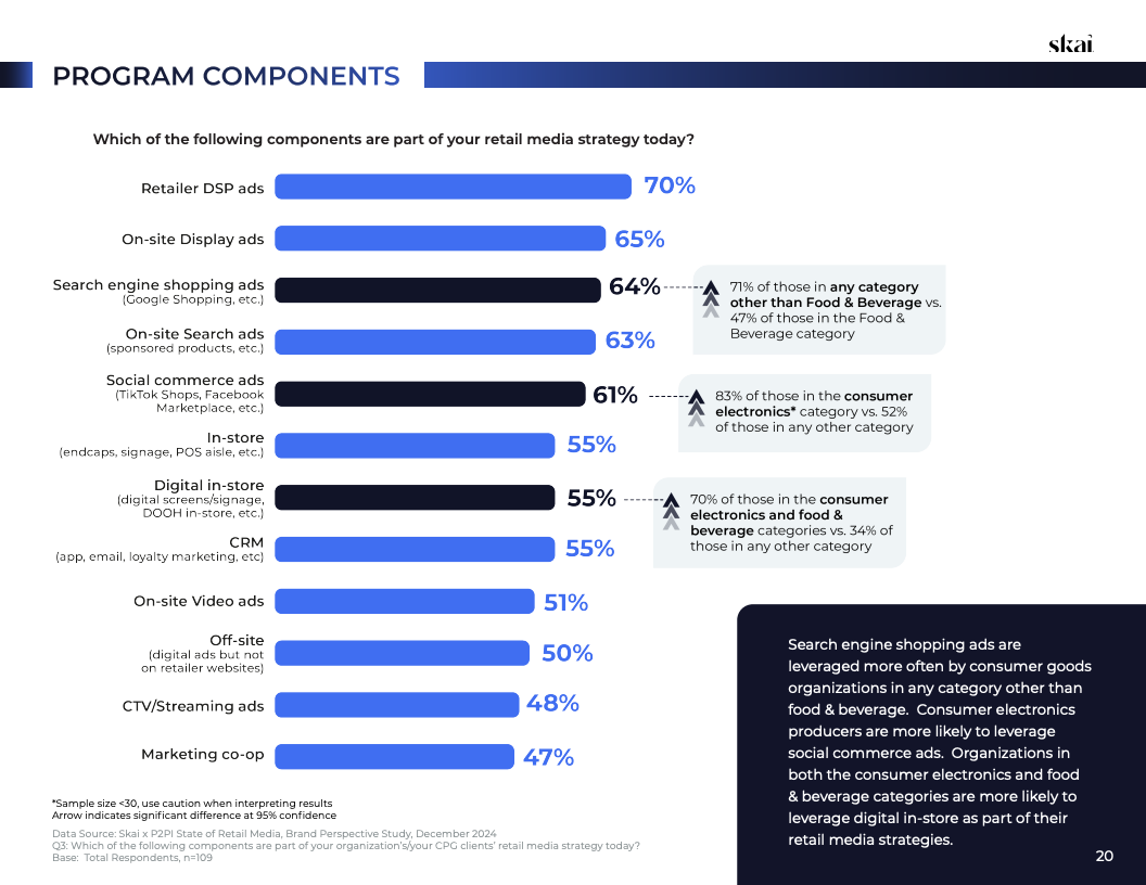 2025年零售媒体现状报告(图20)