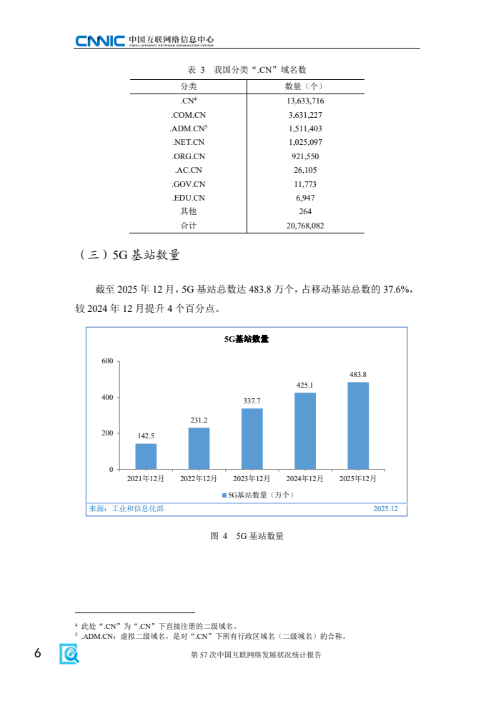 第57次中国互联网络发展状况统计报告(图14)