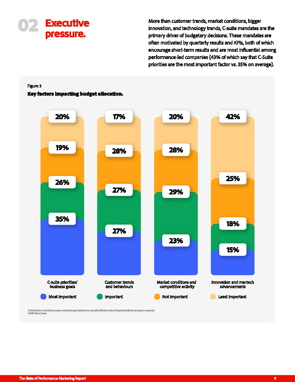 从ROI工具到增长引擎：绩效营销的再进化(图10)