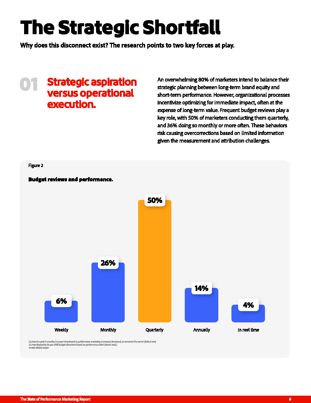 从ROI工具到增长引擎：绩效营销的再进化(图9)