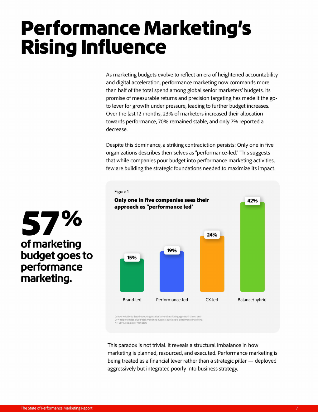 从ROI工具到增长引擎：绩效营销的再进化(图8)