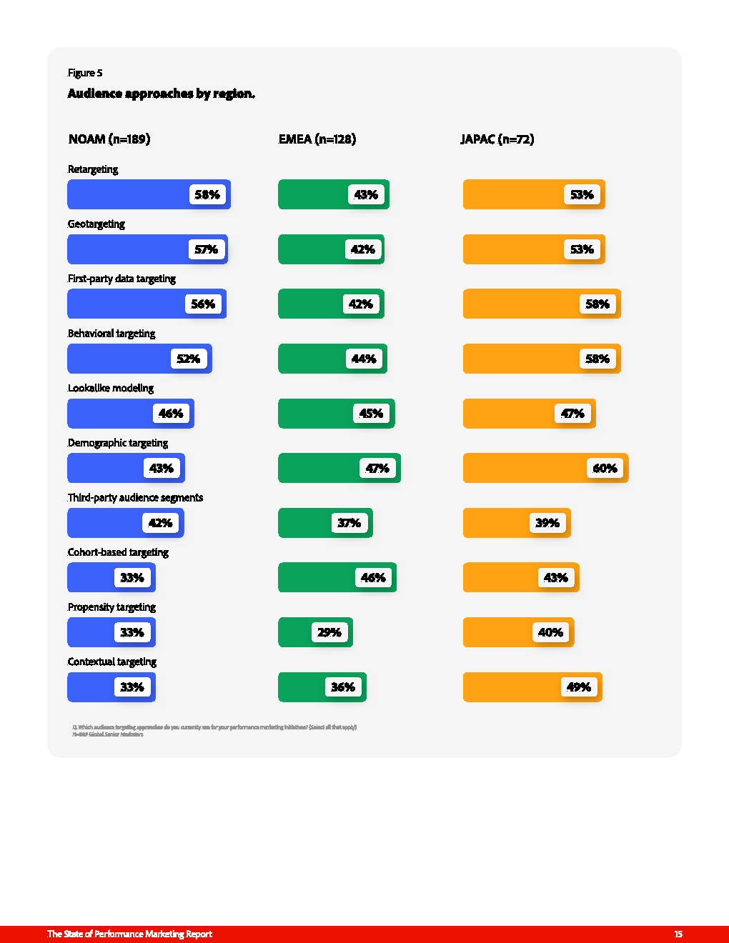 从ROI工具到增长引擎：绩效营销的再进化(图16)