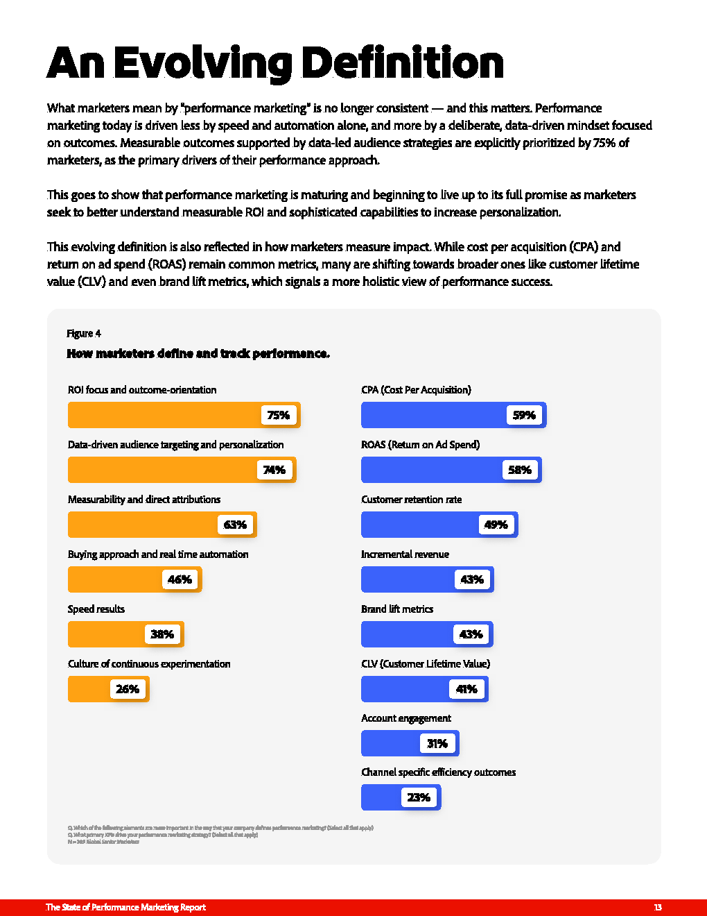 从ROI工具到增长引擎：绩效营销的再进化(图14)