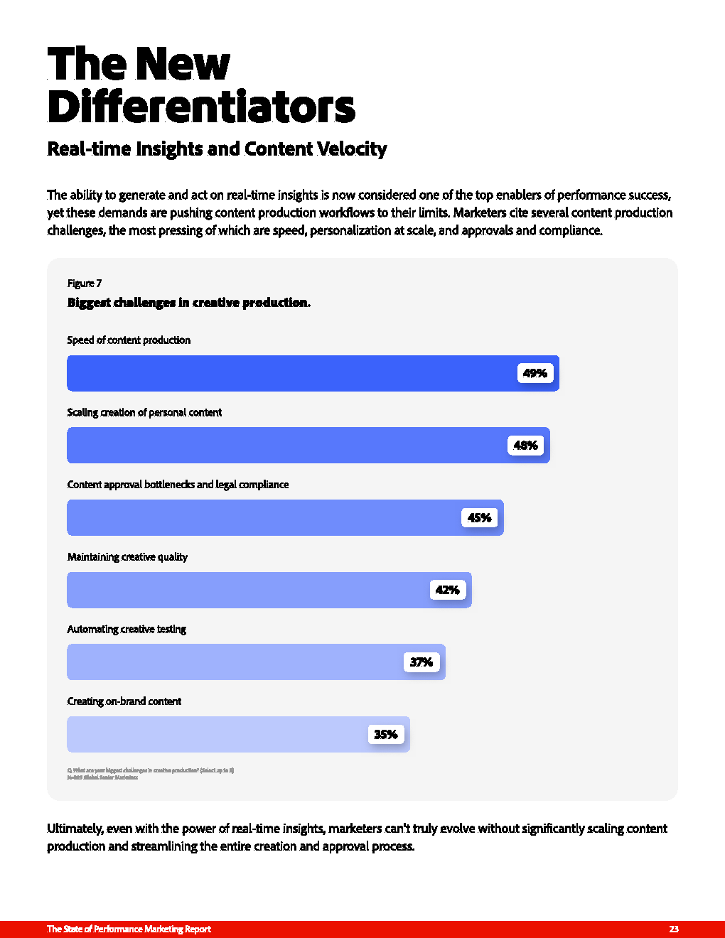 从ROI工具到增长引擎：绩效营销的再进化(图24)