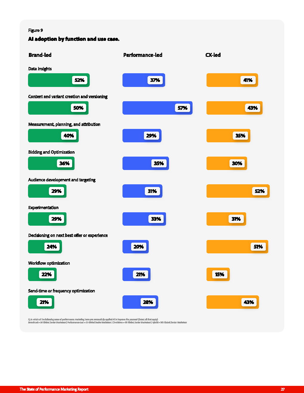 从ROI工具到增长引擎：绩效营销的再进化(图28)
