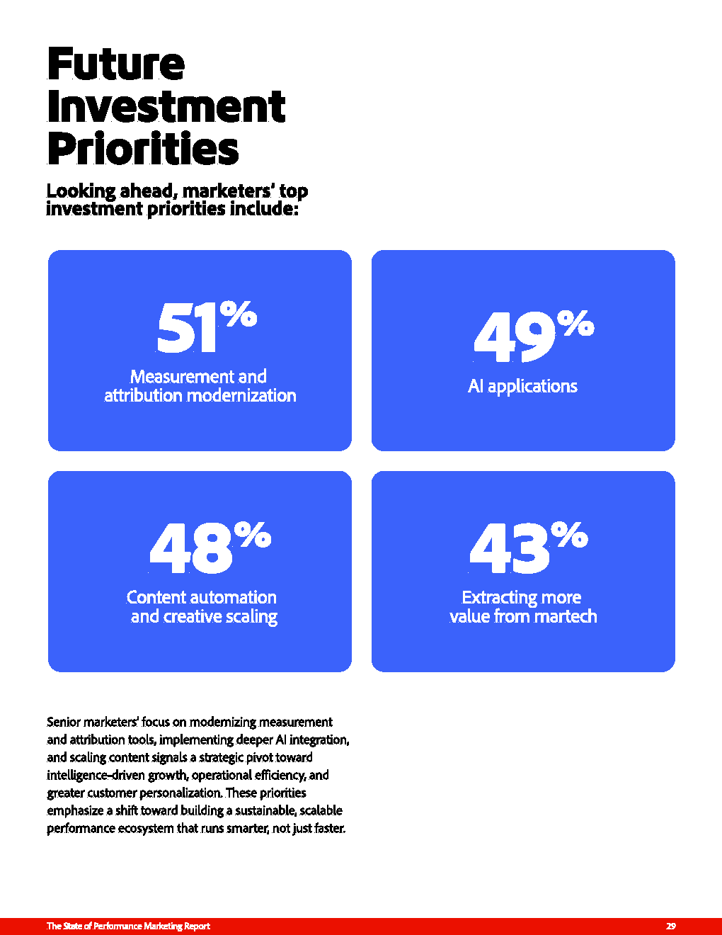 从ROI工具到增长引擎：绩效营销的再进化(图30)