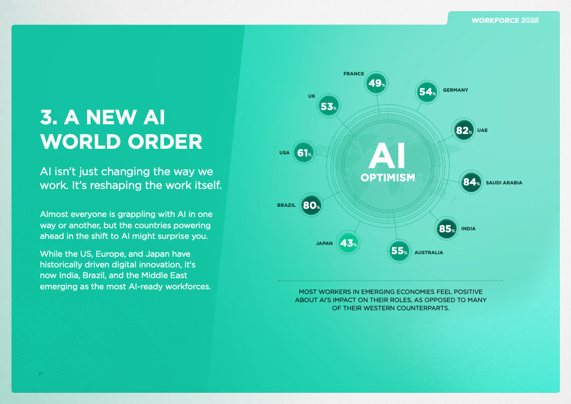 2025年劳动力变革洞察报告(图11)