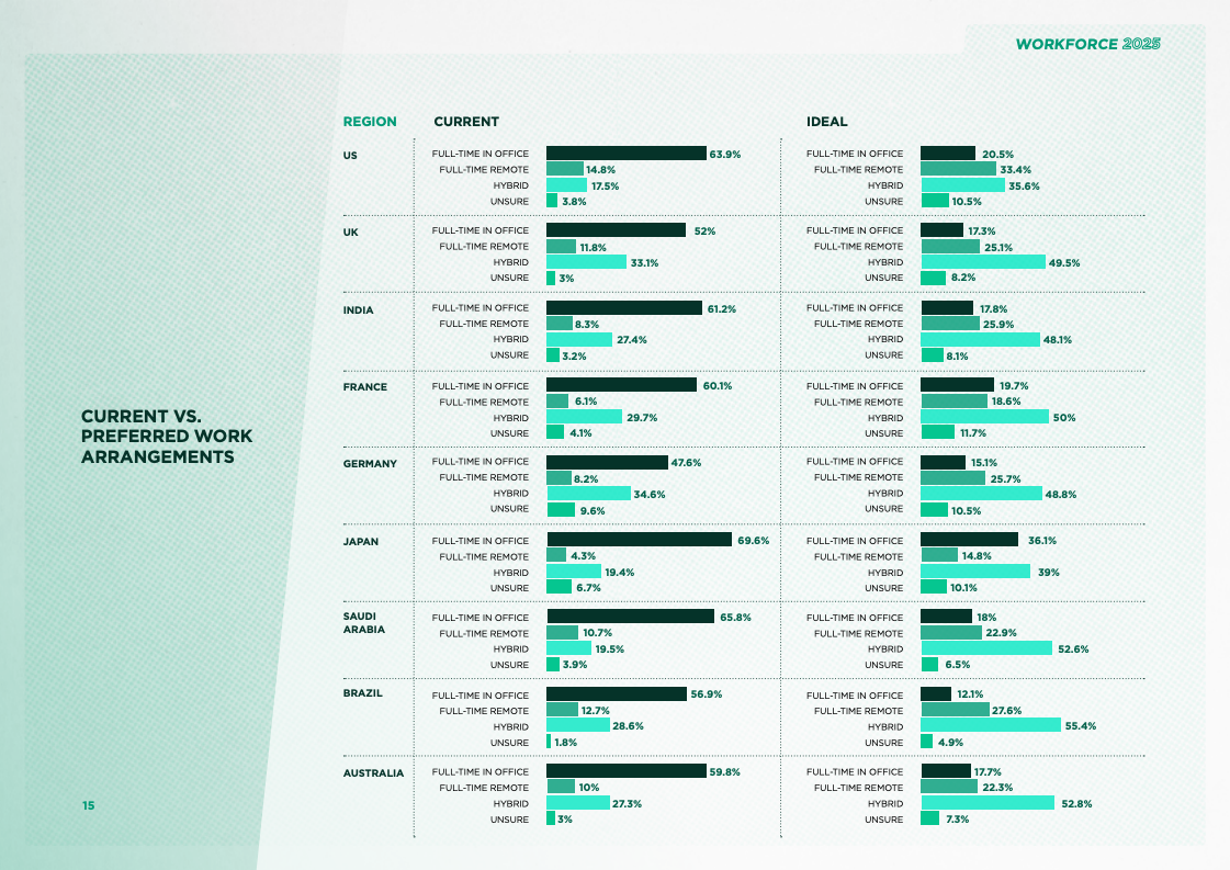 2025年劳动力变革洞察报告(图15)