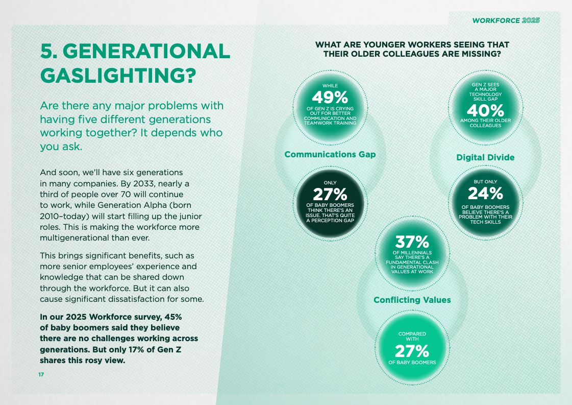 2025年劳动力变革洞察报告(图17)