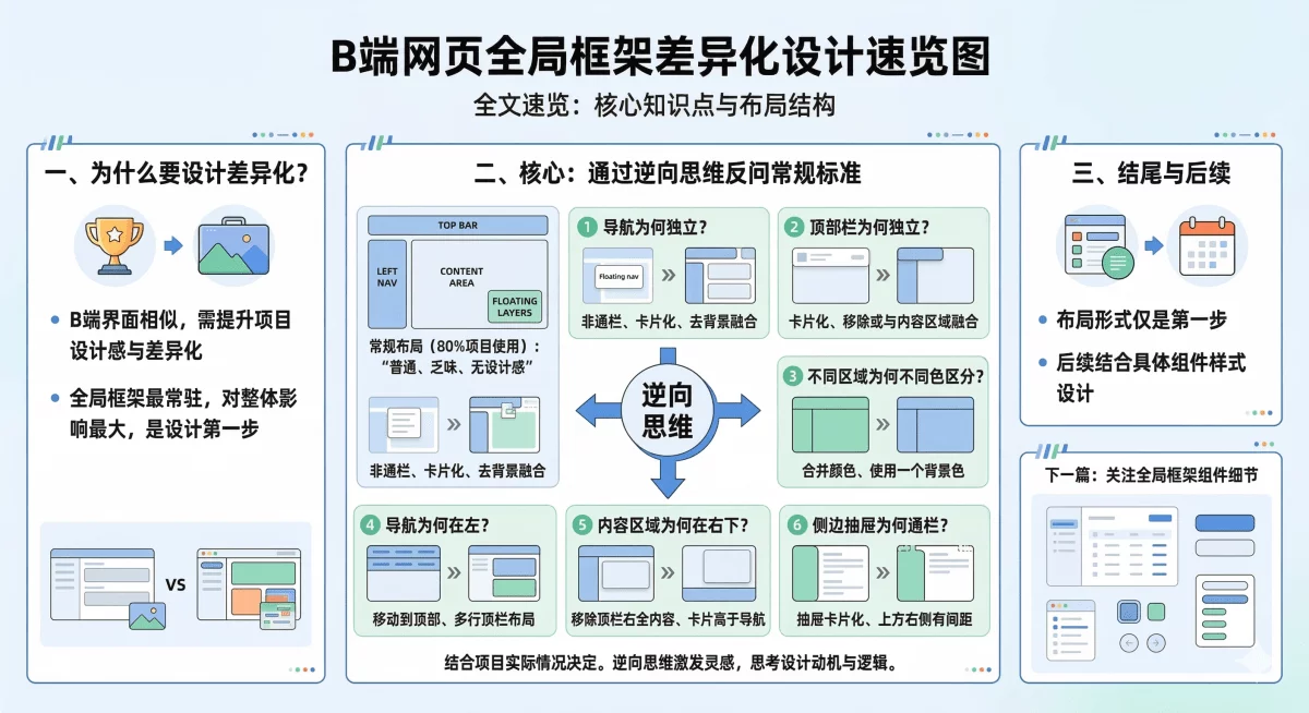 用这6个逆向思维，教你搭建高级感的B端全局框架
