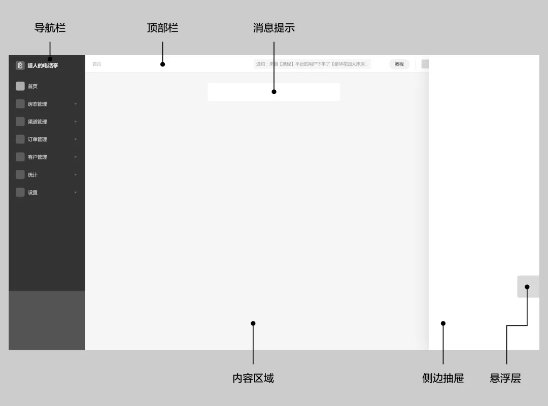 用这6个逆向思维，教你搭建高级感的B端全局框架