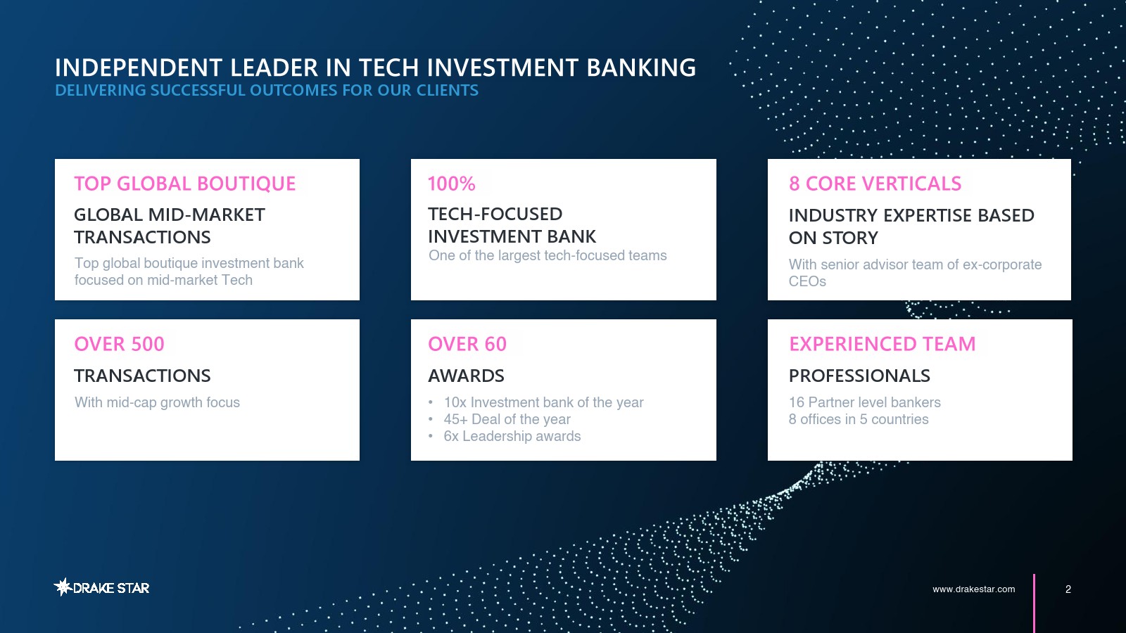 2025年零售技术市场报告(图2)