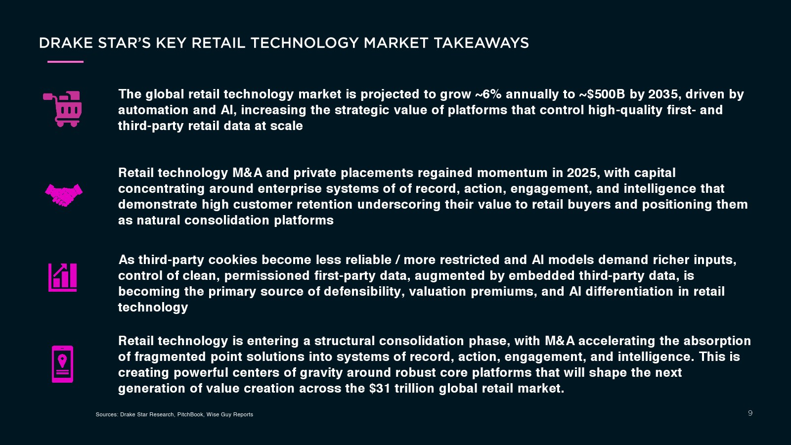 2025年零售技术市场报告(图8)