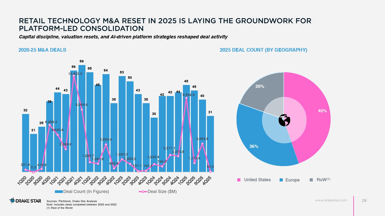 2025年零售技术市场报告(图24)