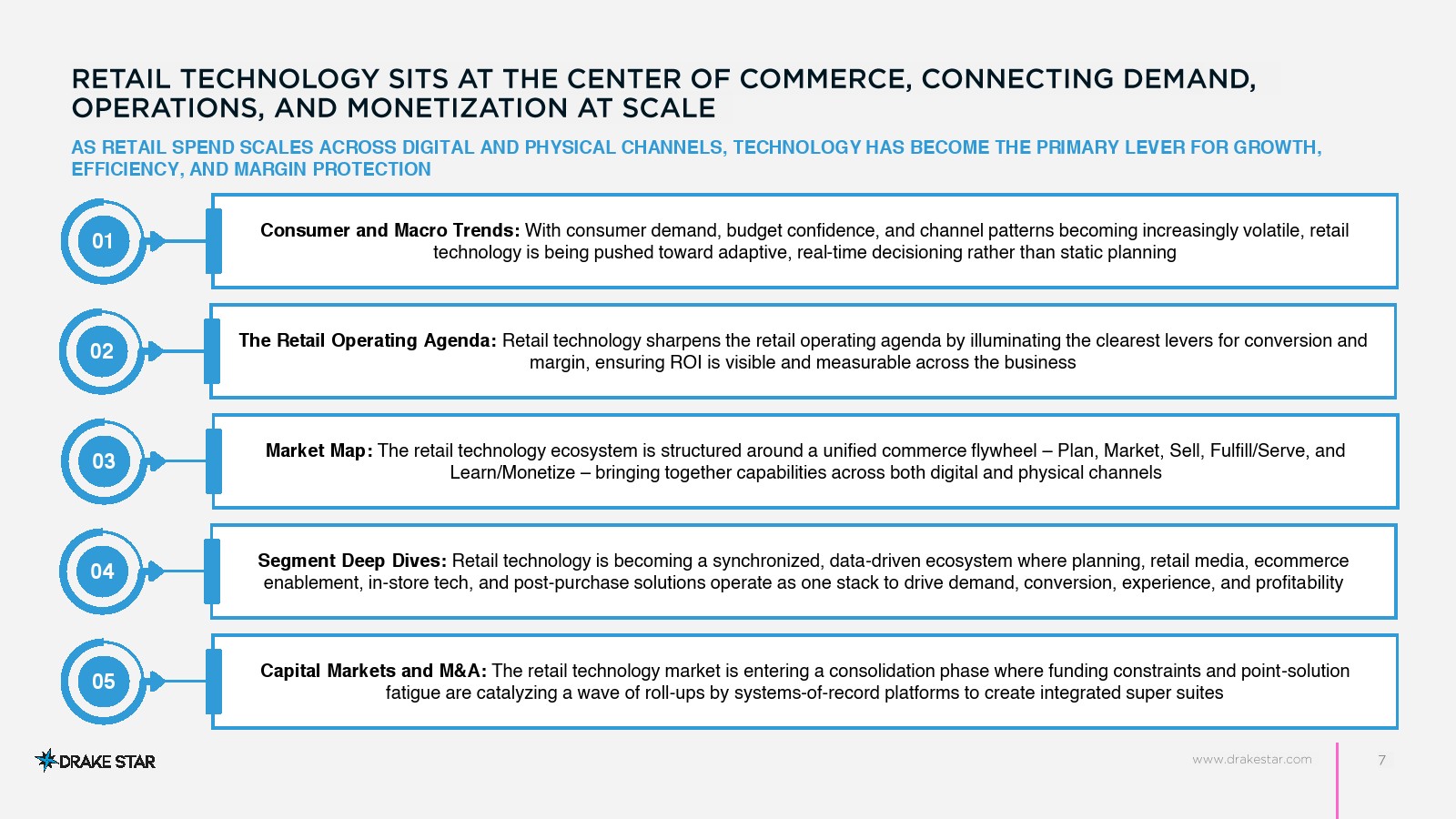 2025年零售技术市场报告(图7)
