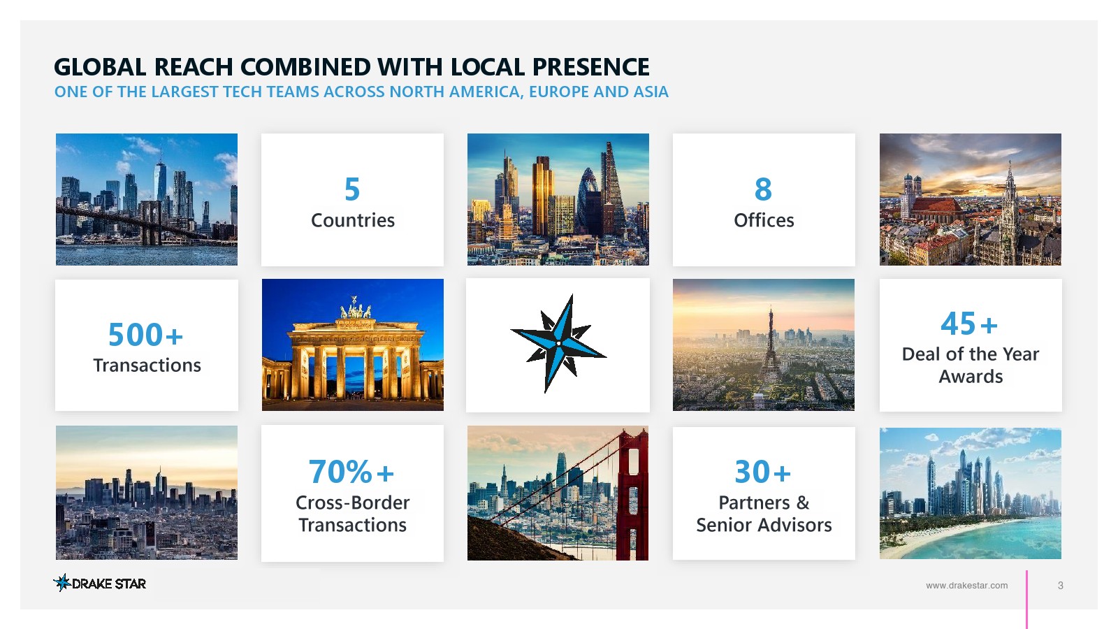 2025年零售技术市场报告(图3)