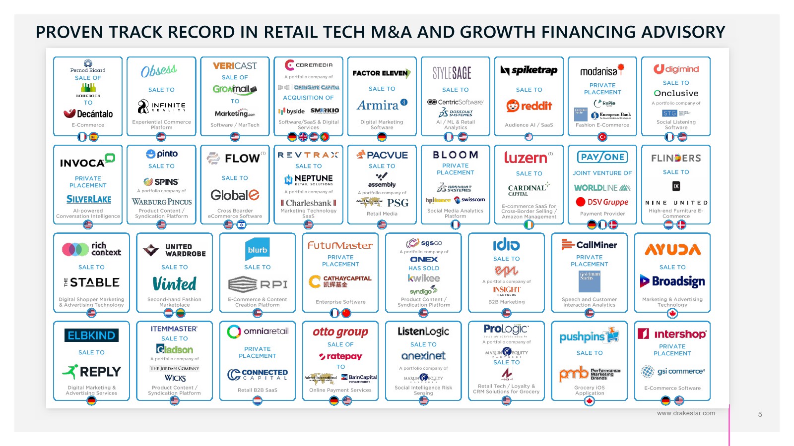2025年零售技术市场报告(图5)