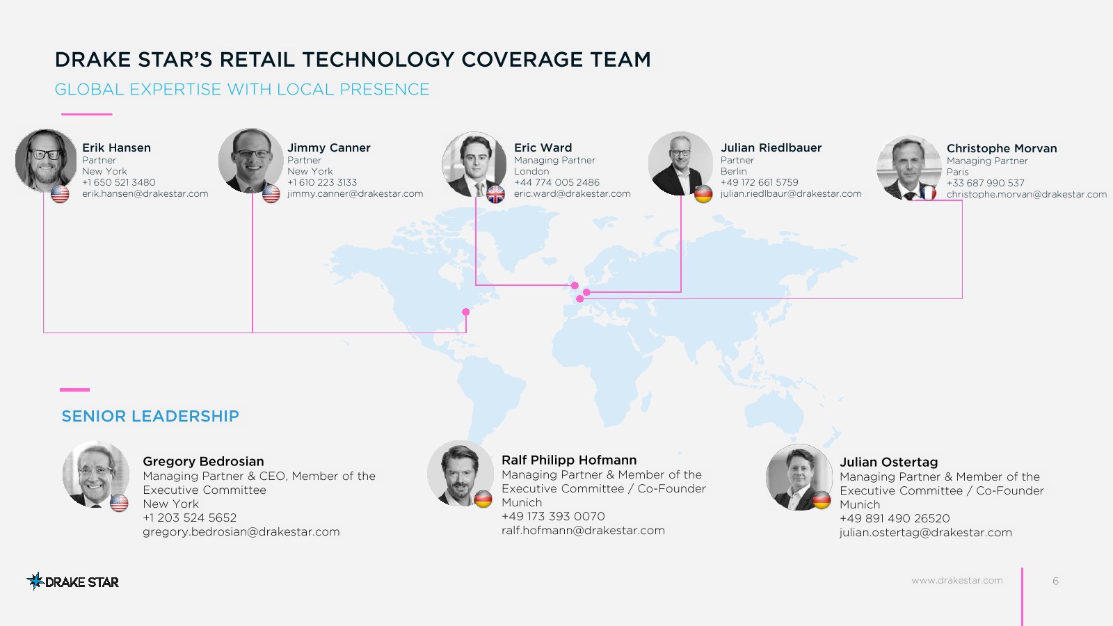 2025年零售技术市场报告(图6)