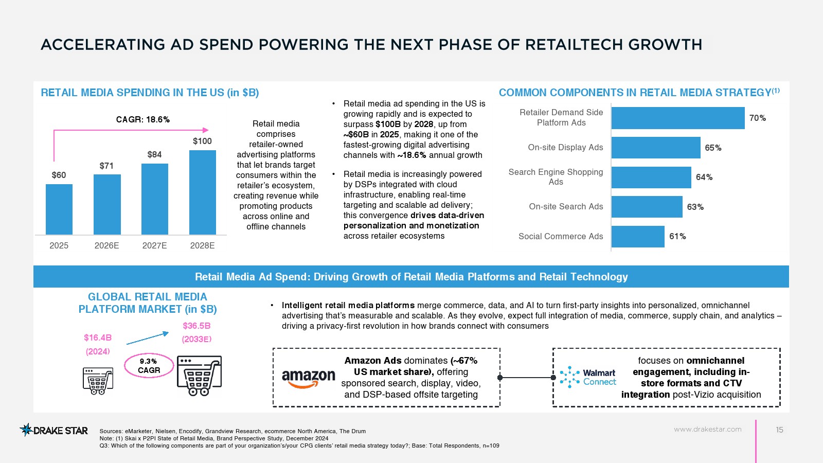 2025年零售技术市场报告(图14)