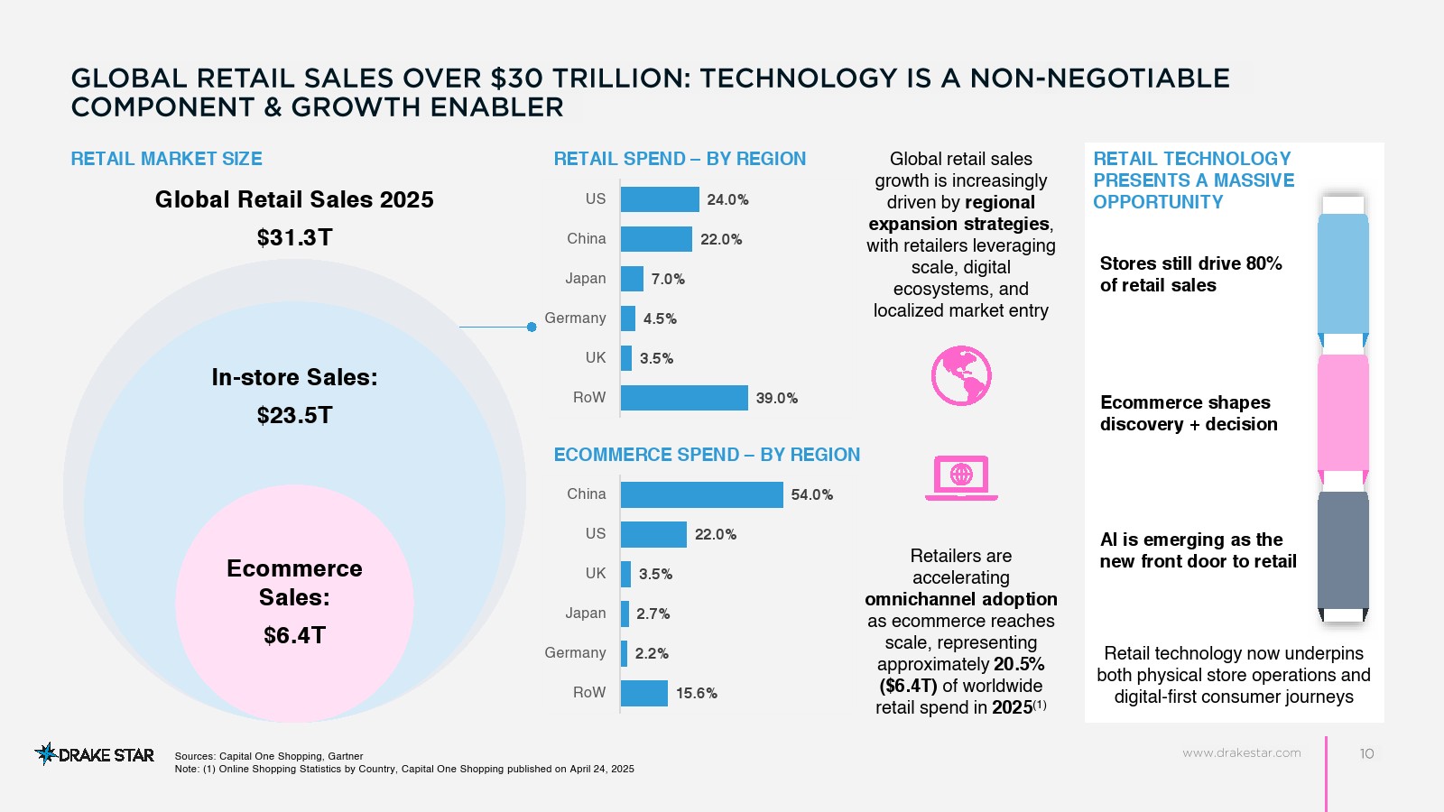 2025年零售技术市场报告(图9)