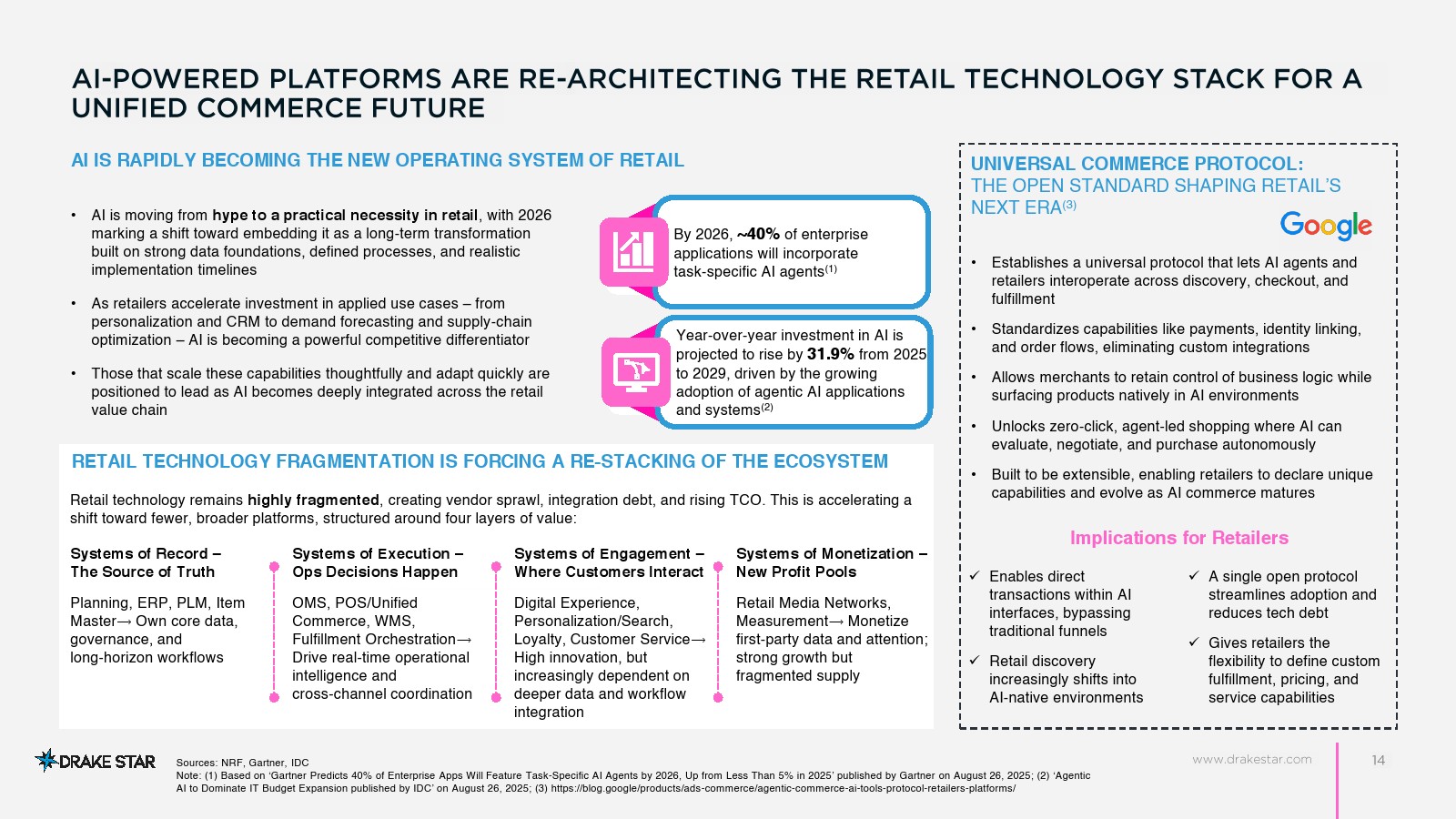 2025年零售技术市场报告(图13)