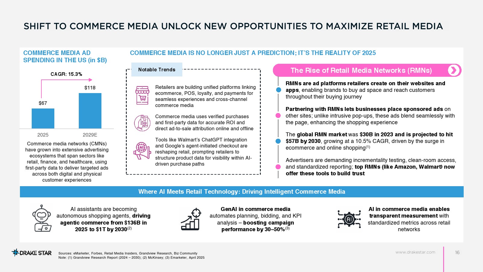 2025年零售技术市场报告(图15)