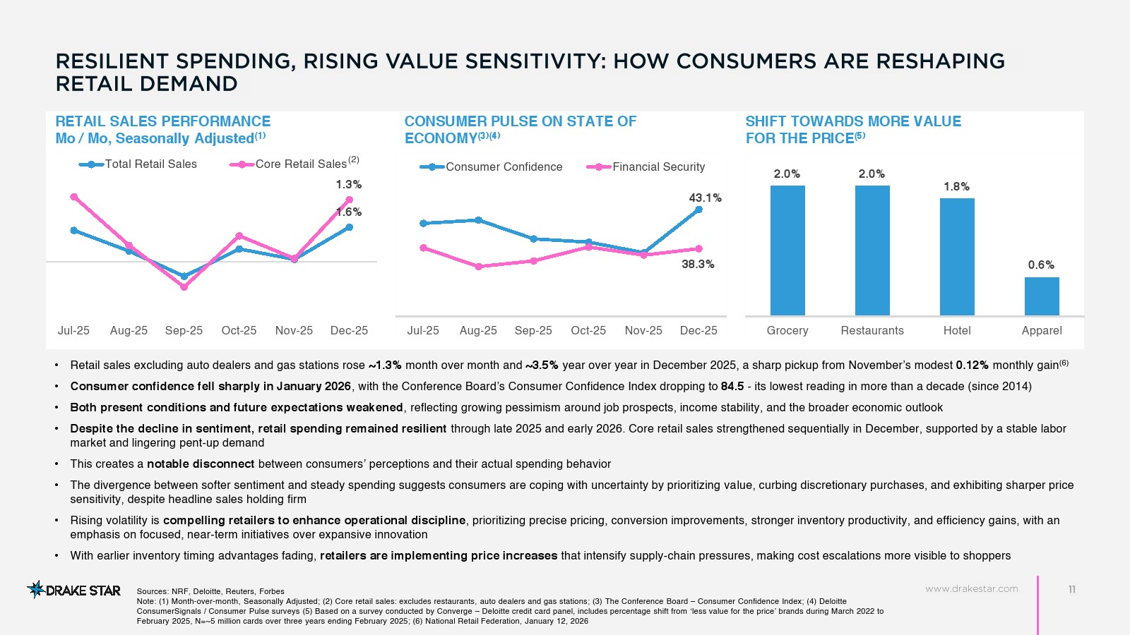 2025年零售技术市场报告(图10)