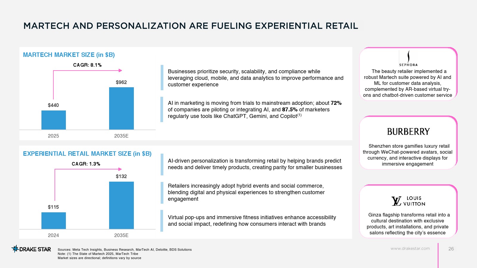 2025年零售技术市场报告(图21)