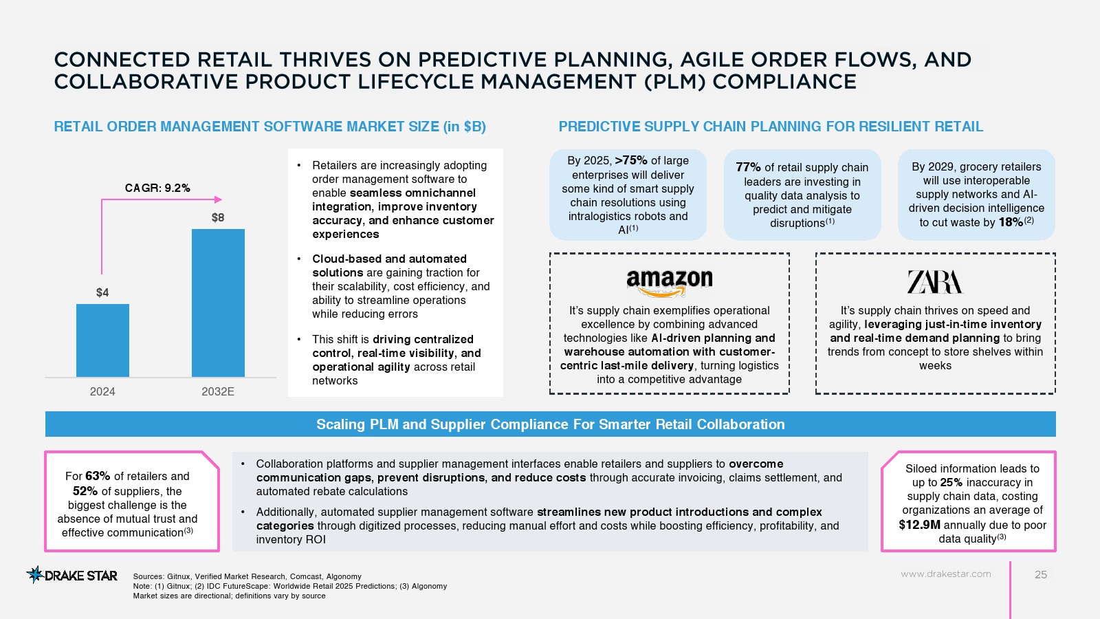 2025年零售技术市场报告(图20)