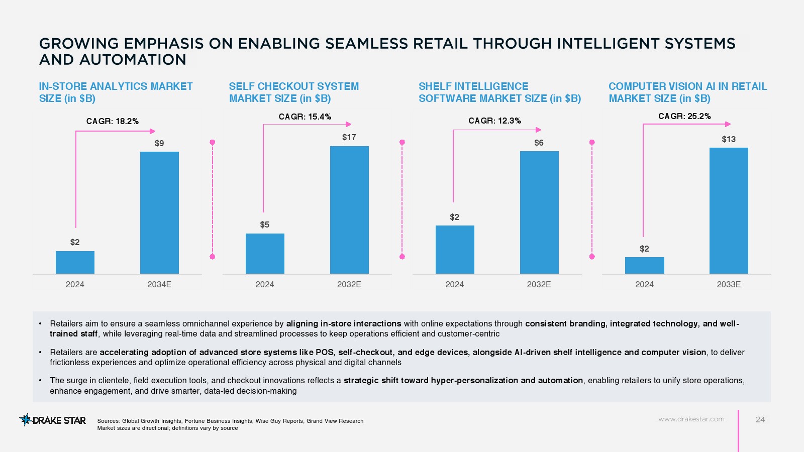2025年零售技术市场报告(图19)