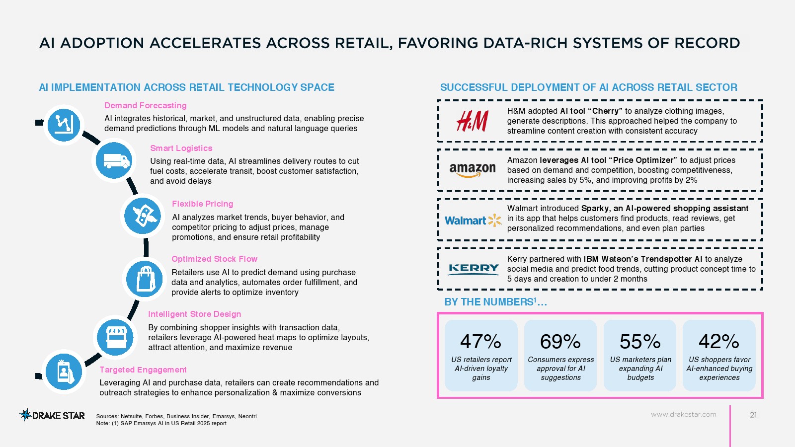 2025年零售技术市场报告(图16)