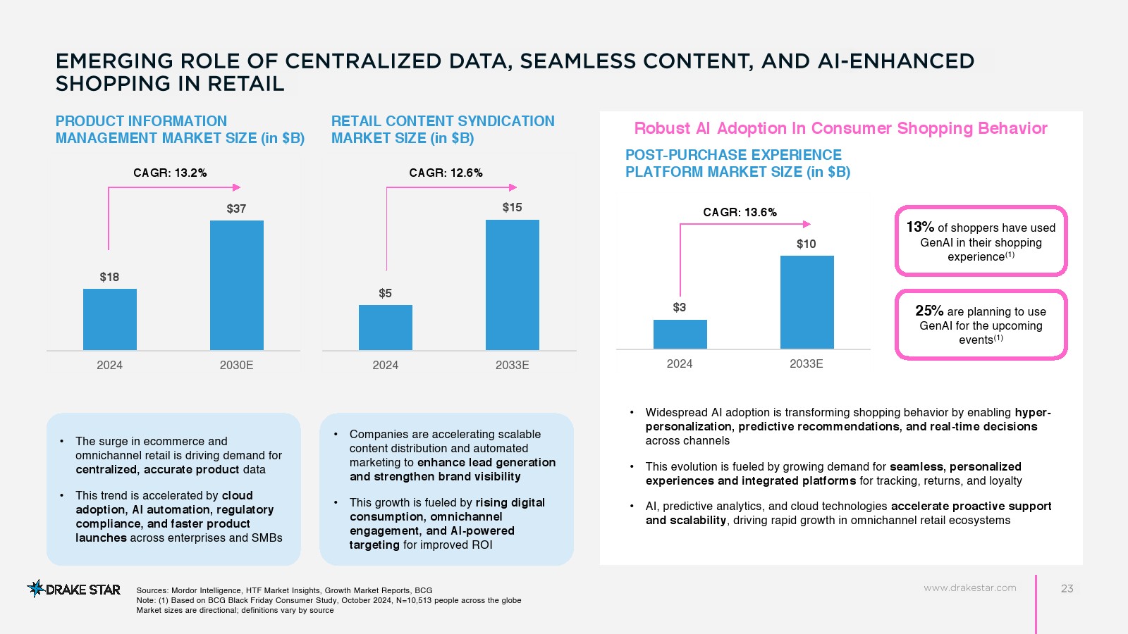 2025年零售技术市场报告(图18)