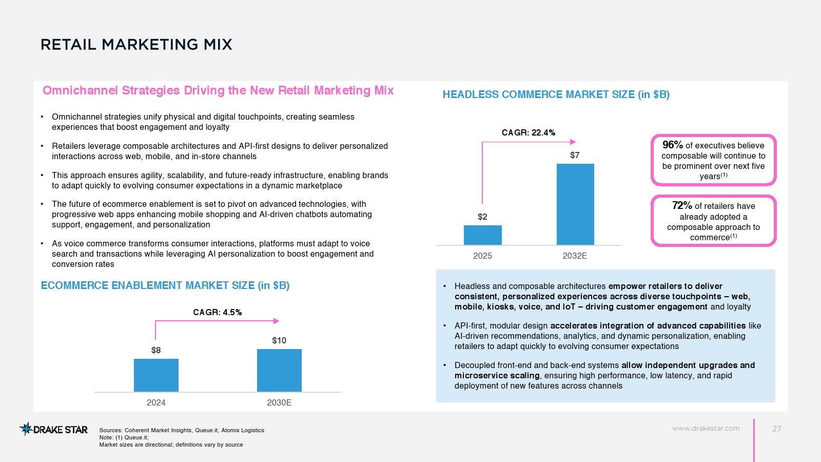 2025年零售技术市场报告(图22)