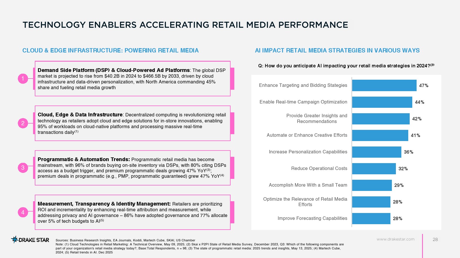 2025年零售技术市场报告(图23)
